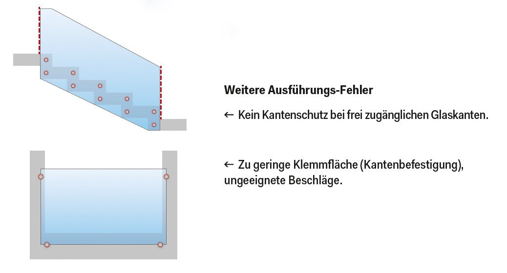 Weitere Ausführungs-Fehler