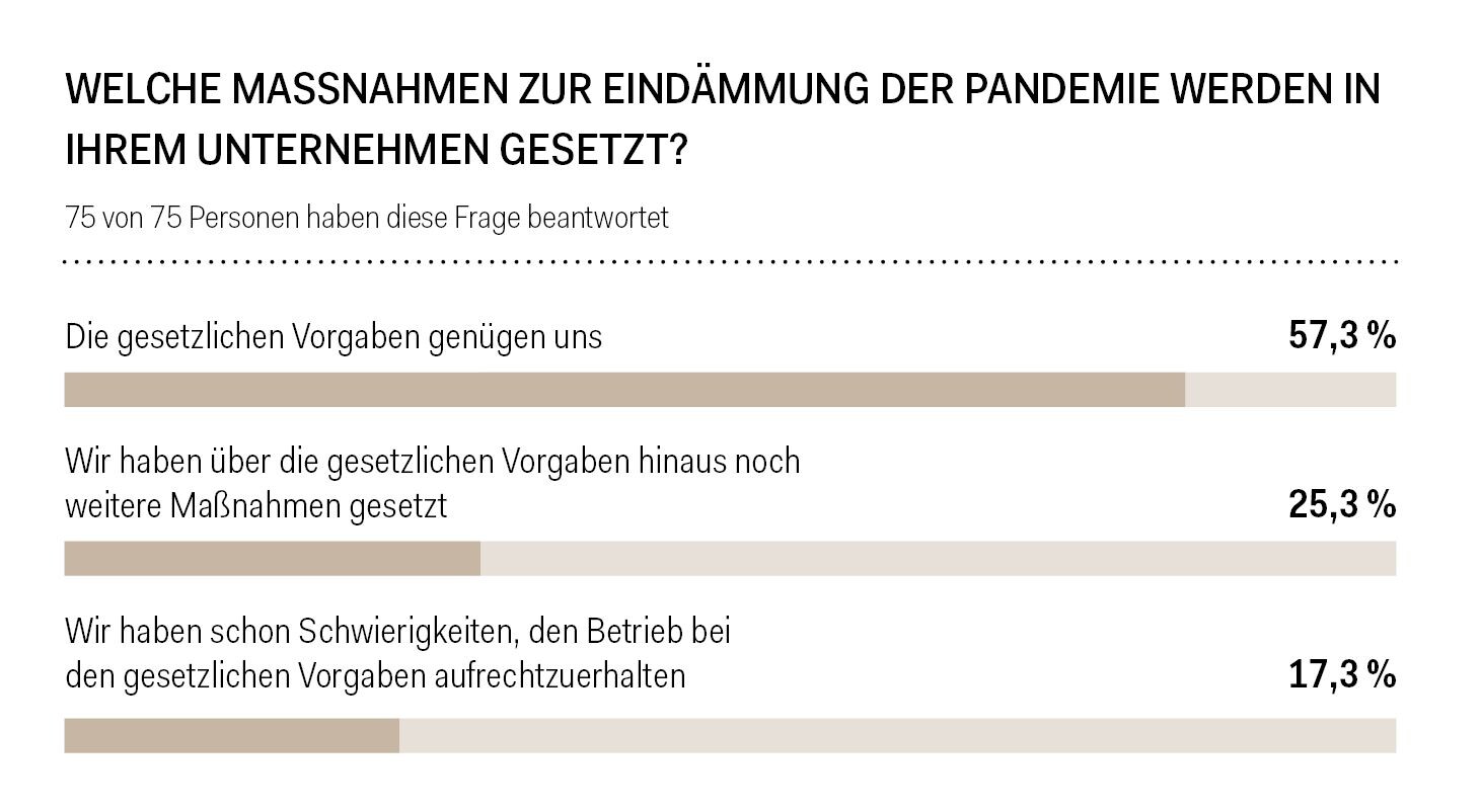 Umfrageergebnisse "Impfen oder nicht impfen?"