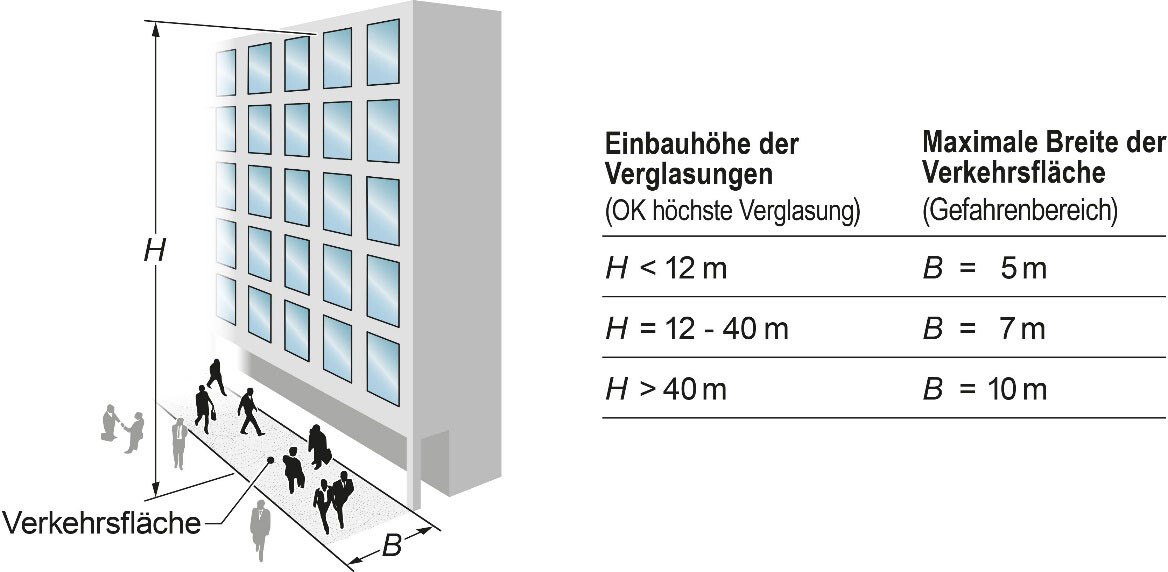 Verkehrsfläche mit Gefahrenbereich.
