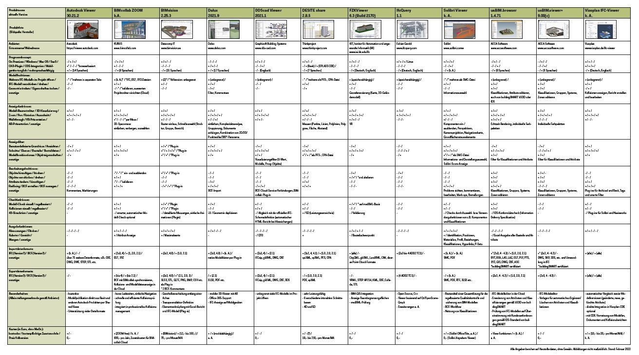 Marktübersicht aller gängigen BIM- bzw. IFC-Viewer