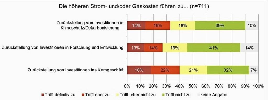 © WKO Studie zu steigenden Energiekosten.