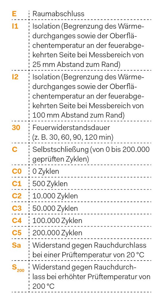 Tabelle