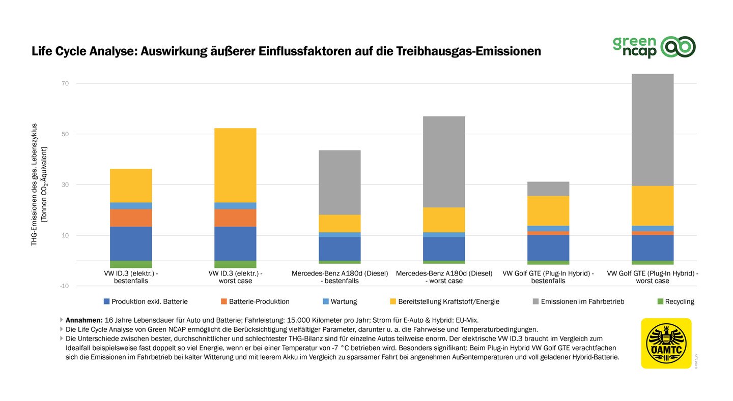 Auswirkung äußere Einflüsse