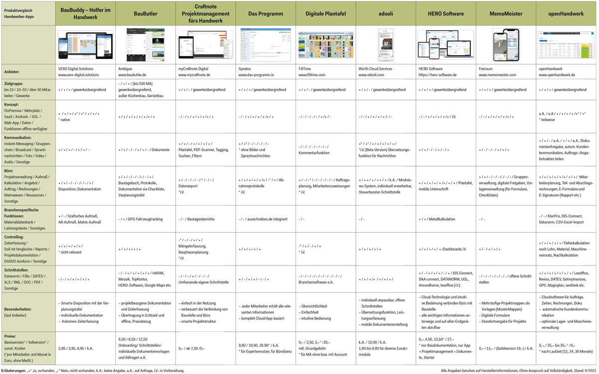Tabelle: Marktübersicht Handwerker Apps