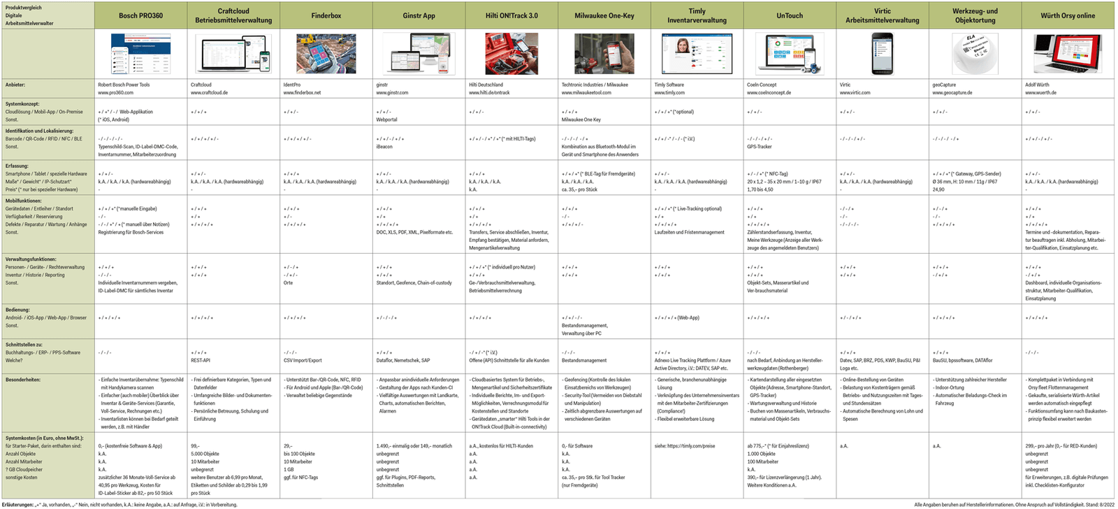 Produktvergeich Tabelle: Digitale Arbeitsmittelverwalter