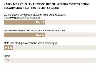 Ergebnisse der Umfrage aus dem Color-Newsletter Juli 2022