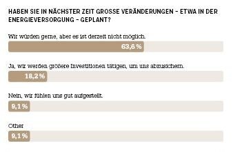 Ergebnisse der Umfrage aus dem Color-Newsletter Juli 2022