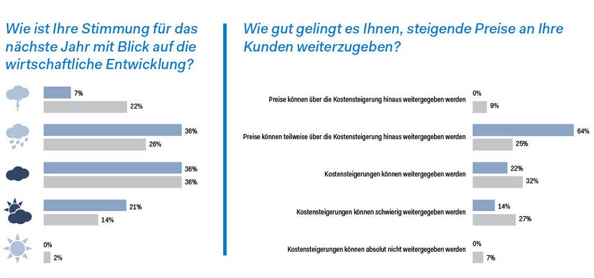 studie-preissteigerung_2