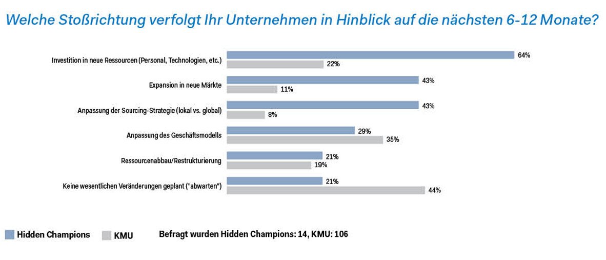 studie-preissteigerung_3