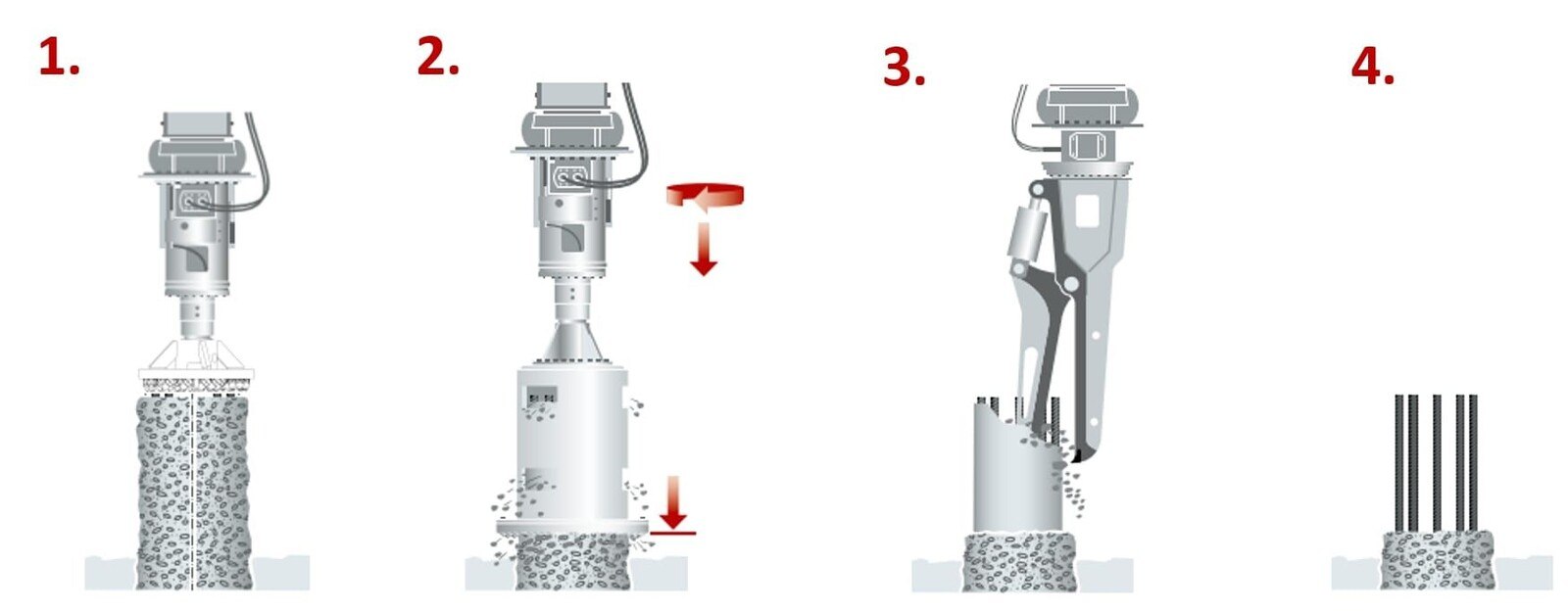 4 Arbeitsschritte: 1. Pfahl mit Frässcheibe vorbereiten. 2. Fräsen bis auf Niveau (+/– 1 cm Höhengenauigkeit). 3. Ausbrechen des Rest­betons mit dem BRC-Pfahlkopfbeißer. 4. Säubern und Ausrichten der Bewehrung.