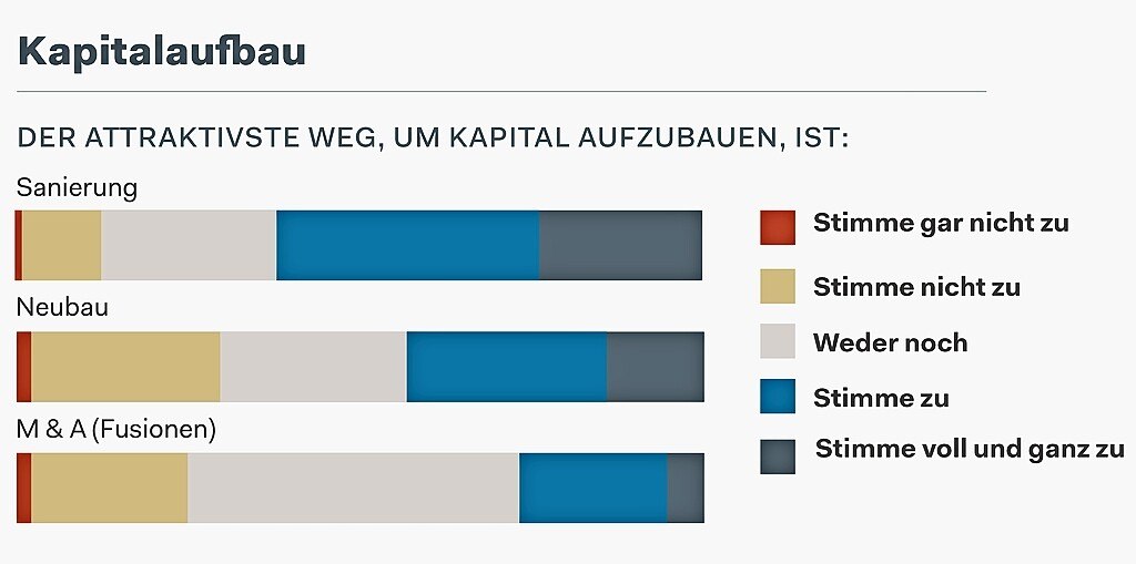 Grafik: Studienergebnisse