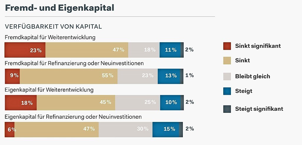 Grafik: Studienergebnisse