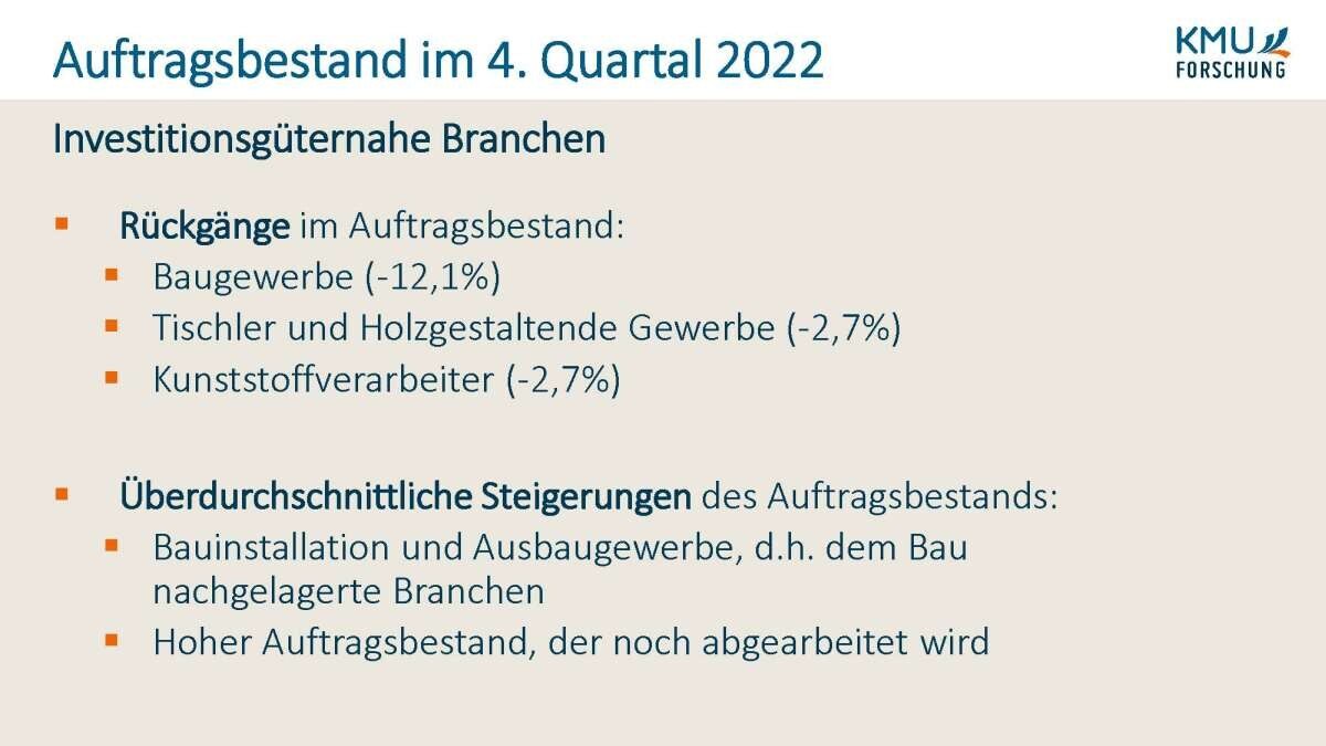 Auftragsbestand im 4. Quartal 2022 der investitionsgüternahen Branchen.