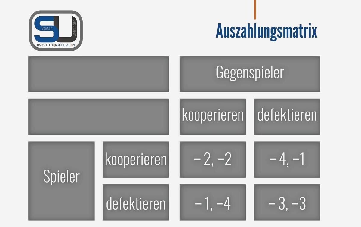 Gefangenendilemma, Auszahlungsmatrix