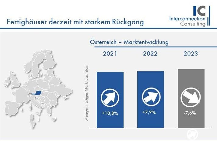 IC Market-Tracking