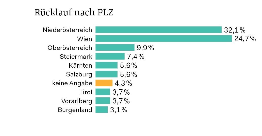© Stratisfaction / S. Jappel Grafik zu C&C