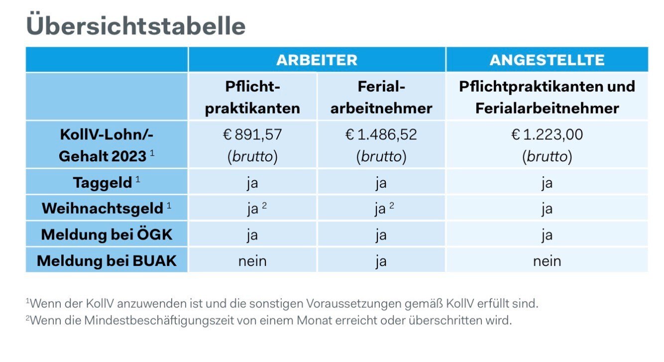 Tabelle