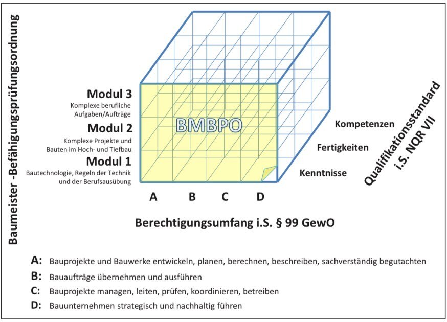 Grafik 1