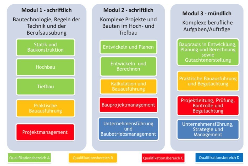 Grafik 2