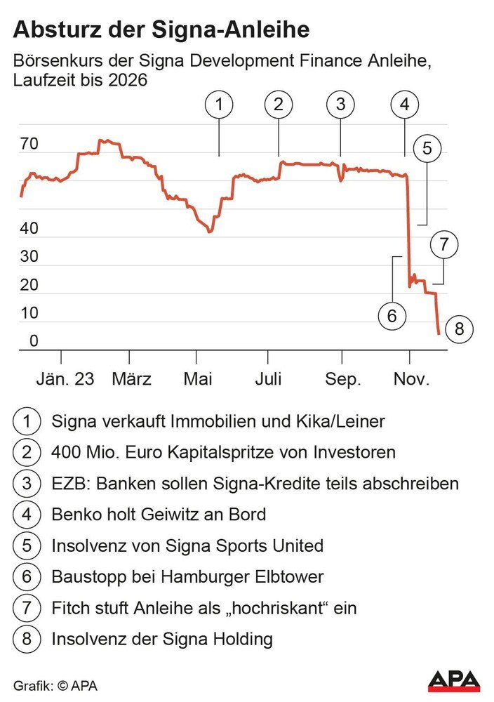 Infografik