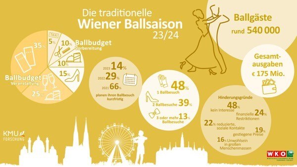 © WKW / KMU Forschung Ballsaison 2023/24