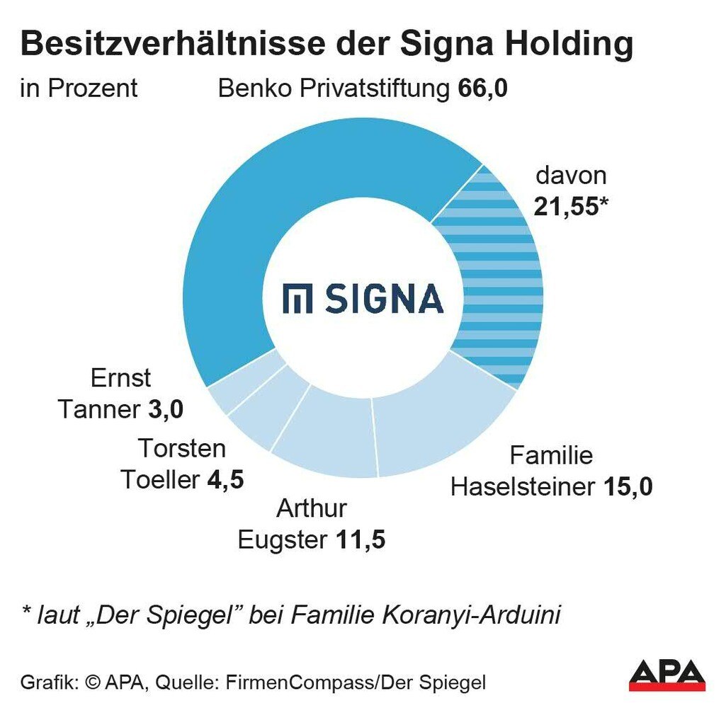 Infografik