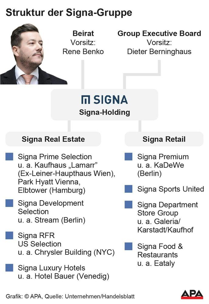 Struktur Signa