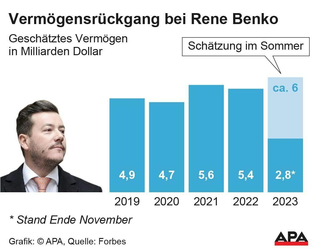 Infografik
