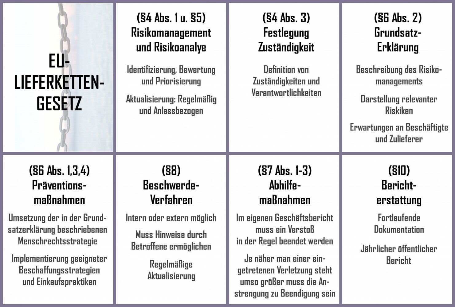 Gesetzeslage Deutschland Lieferkettengesetz