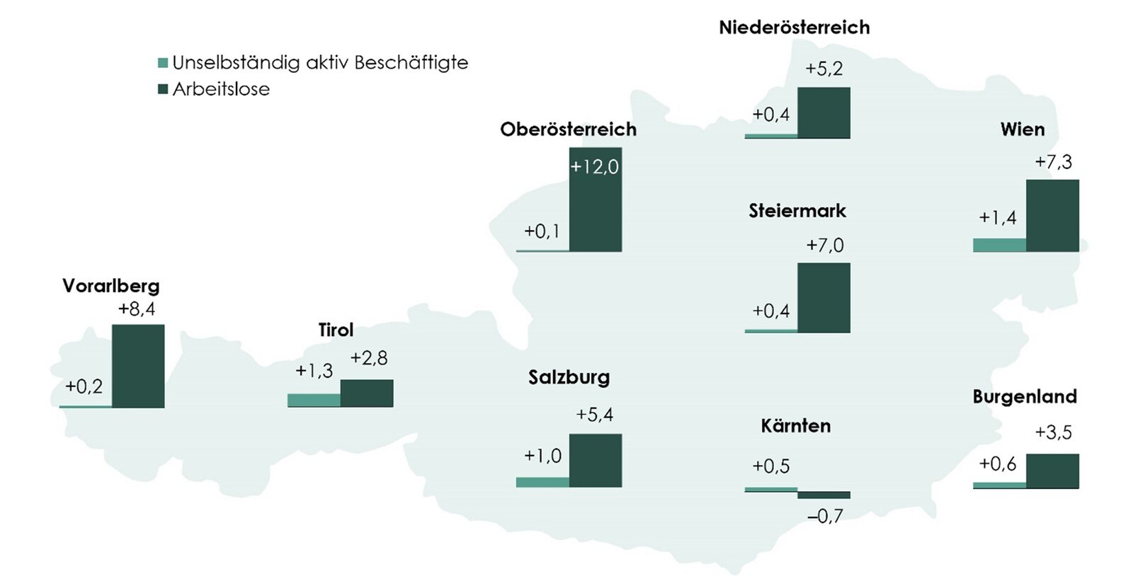 © WIFO
Entwicklung der Beschäftigung und Arbeitslosigkeit im IV. Quartal 2023, Veränderung gegen das Vorjahr in %. Ohne Personen in aufrechtem Dienstverhältnis, die Kinderbetreuungsgeld beziehen bzw. Präsenzdienst leisten.
Diagramm zu regionalen Konjunkturindikatoren