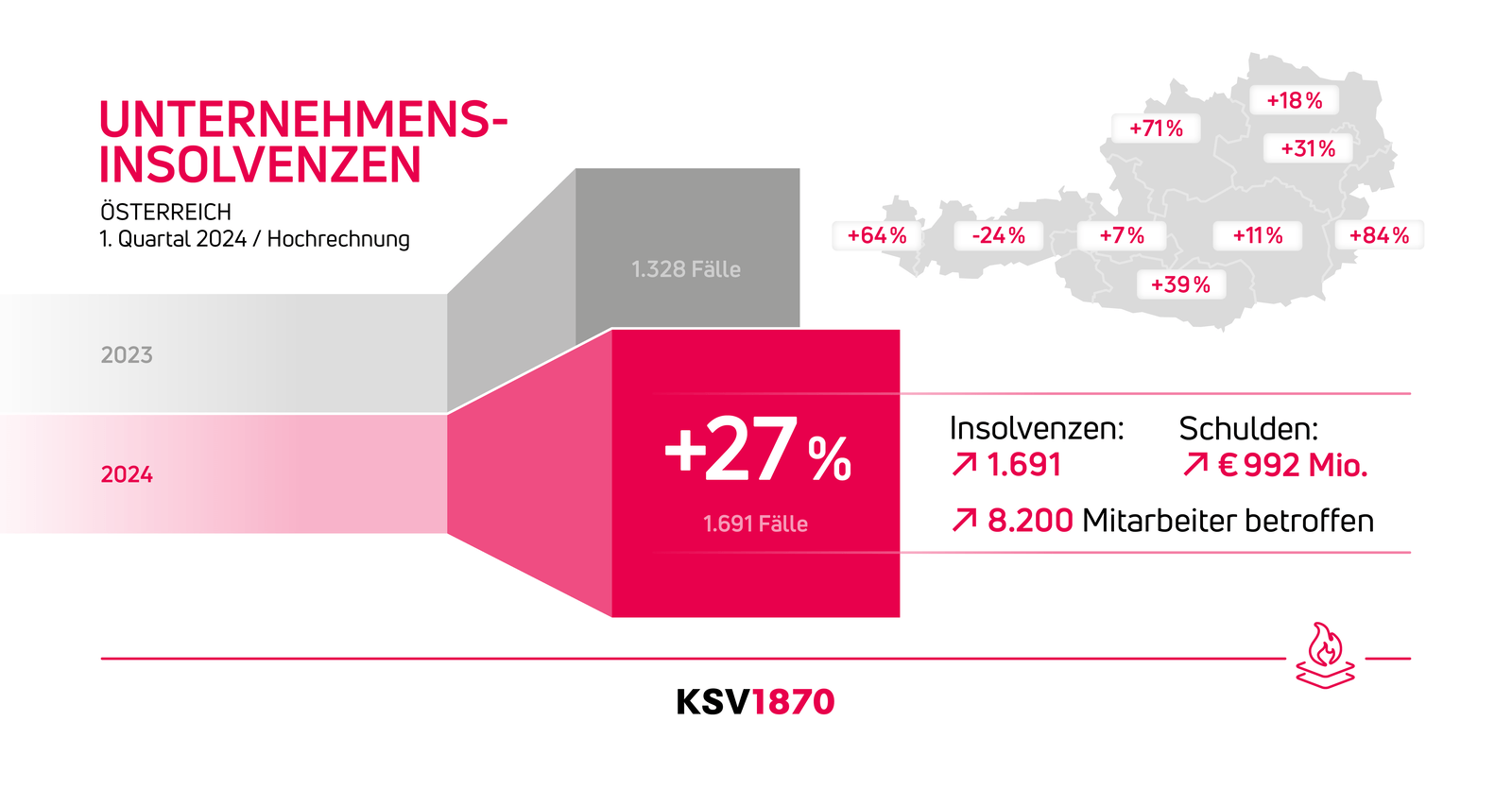 KSV Insolvenzen