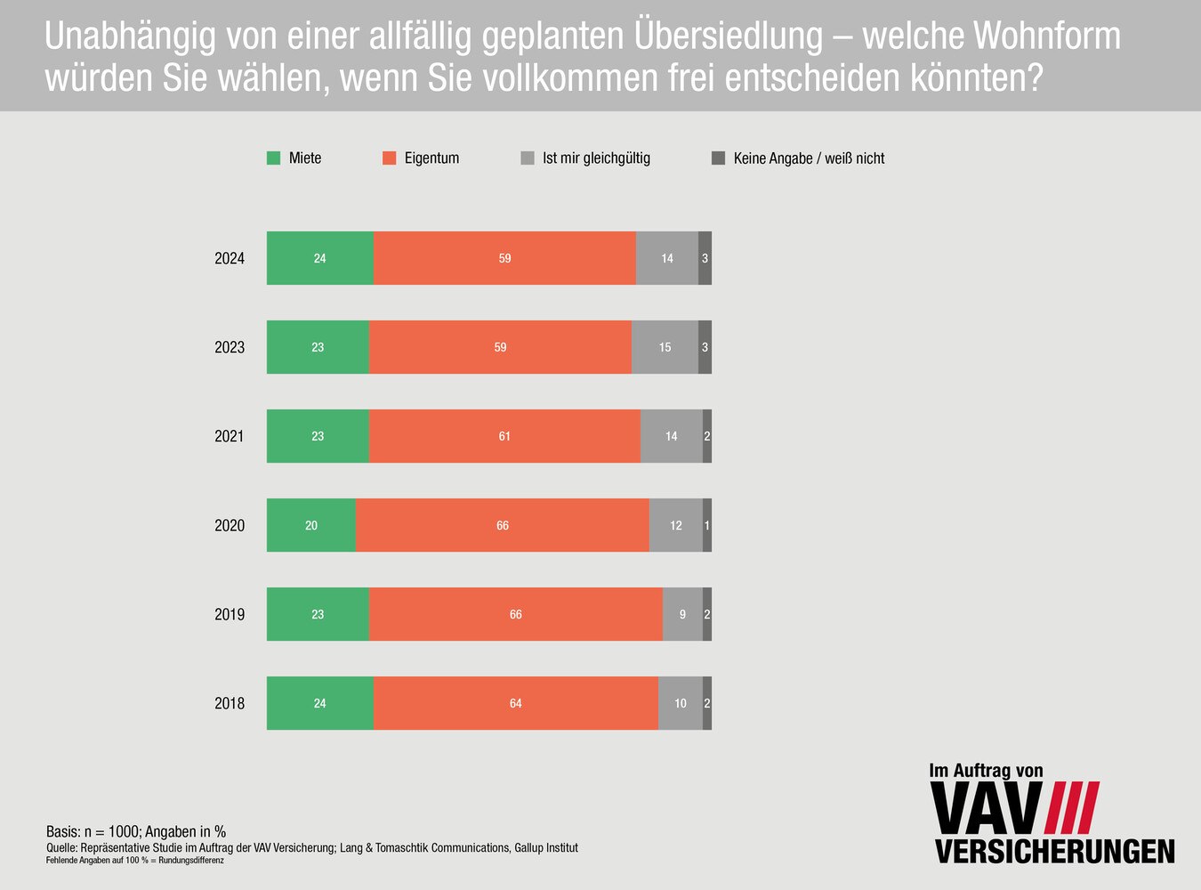 Statistik
