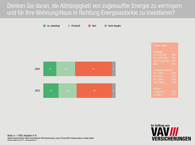 Statistiken