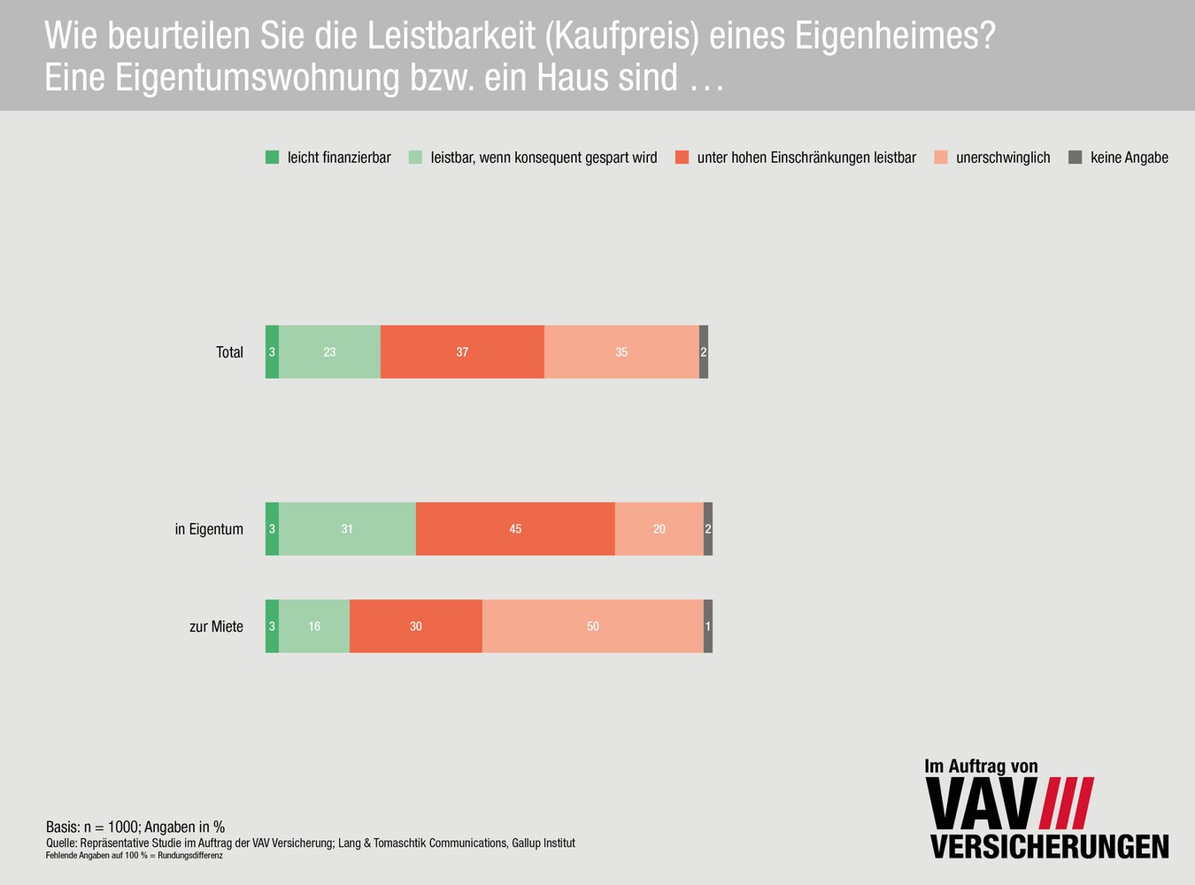 Statistik