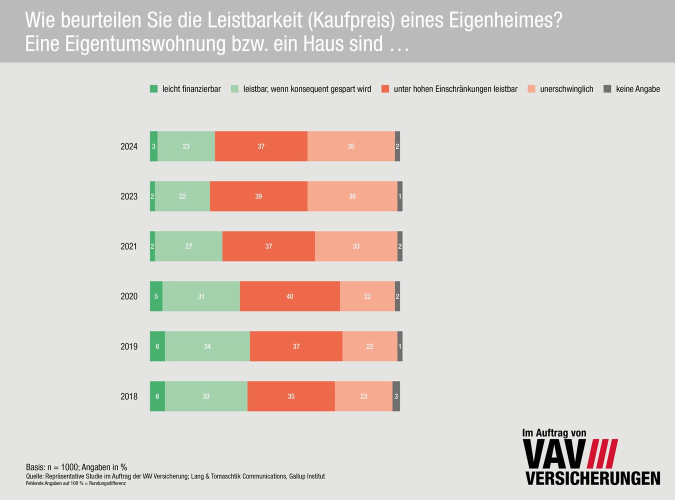 Statistik