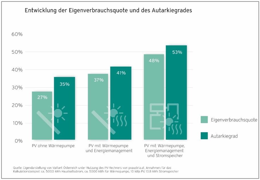 Grafik