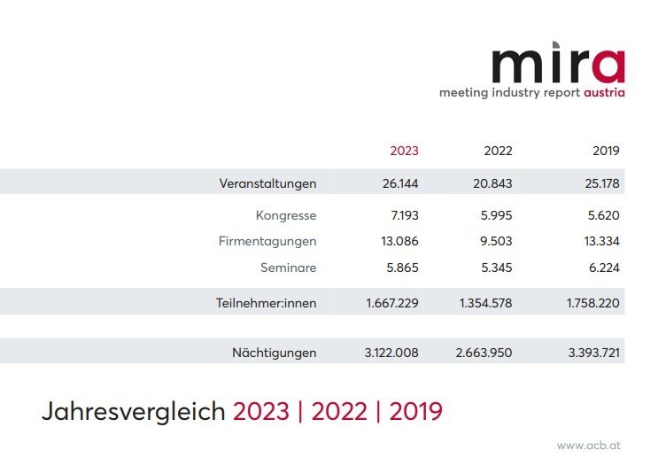 Mira 2023