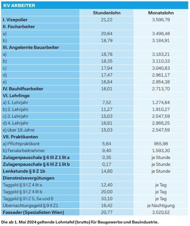 Tabelle 3