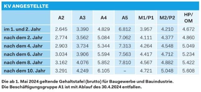 Tabelle 4