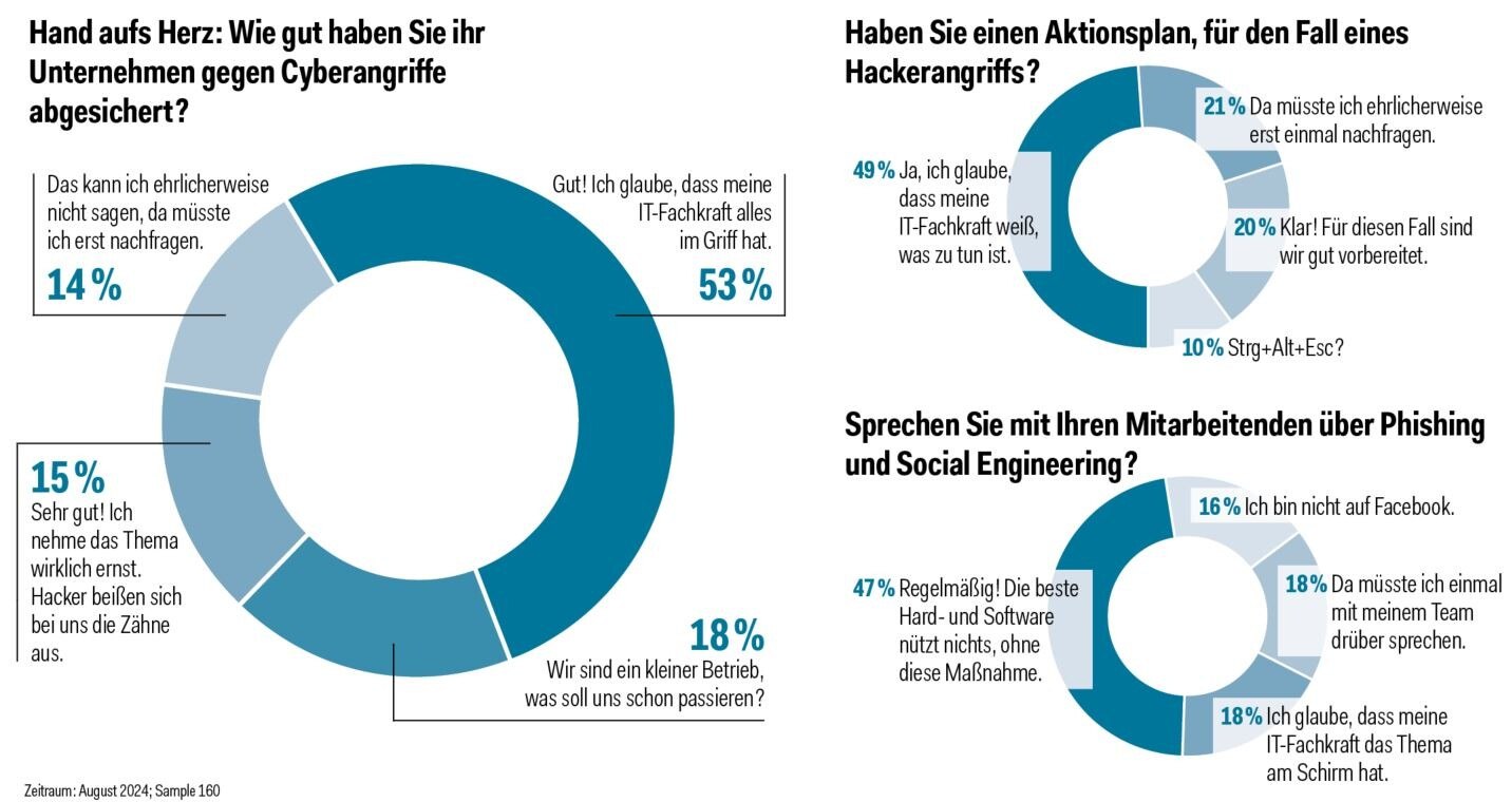 Tortengrafik