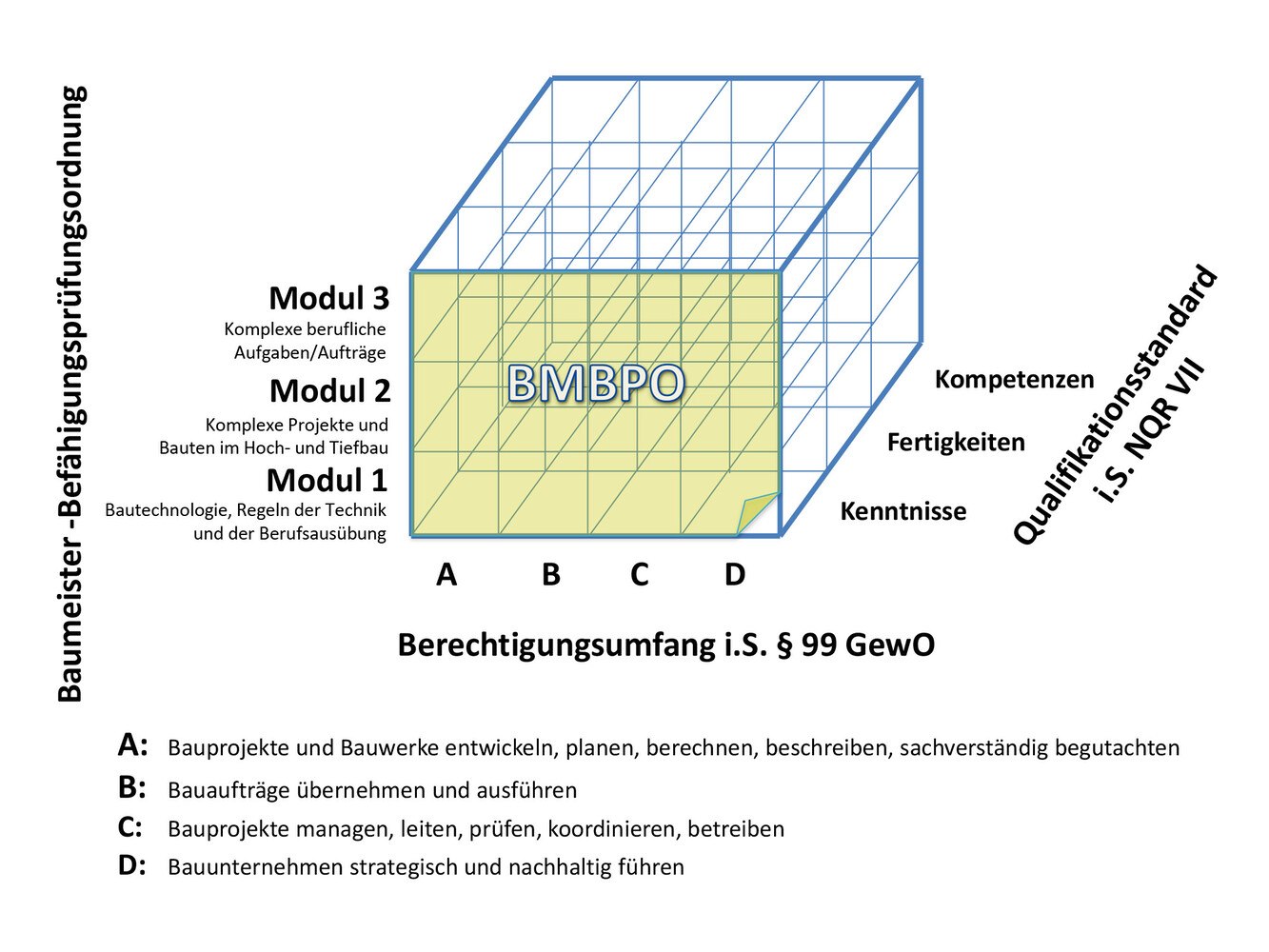 Grafik