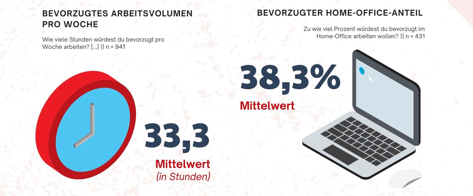 Marketagent und Leitbetriebe Austria 