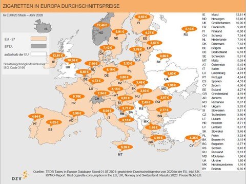 Zigarettenpreise: Ein Europäischer Preisvergleich | Trafikantenzeitung