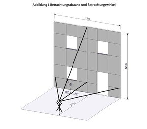 Die Abbildung aus der Richtlinie zeigt den üblichen Betrachtungsabstand und Betrachtungswinkel für Fassadenflächen.