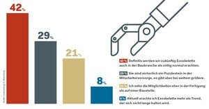 Exosklette bald auf jeder Baustelle?