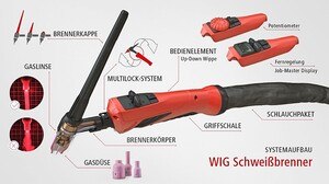Modulare Bedienelemente beim Handschweißbrenner