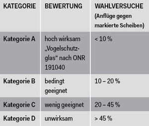 Tabelle: Hohenauer Beurteilungsschema für die Wirksamkeit von Markierungen.