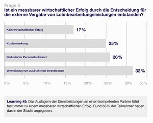 Das Auslagern der Dienstleistungen an einen kompetenten Partner führt fast immer zu einem messbaren wirtschaftlichen Erfolg. 