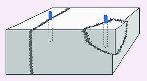 Materialausbrüche