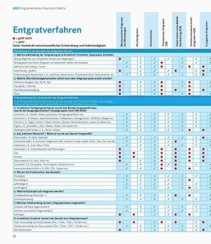 Matrix Auswahlhilfe